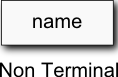 non-terminal